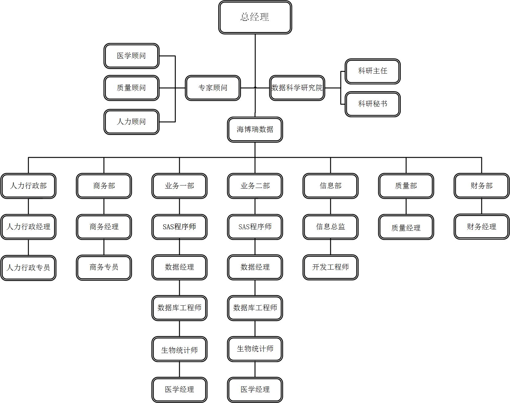 海博瑞组织架构图.png